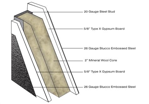 fireproof sheet metal|fire rated sheet material.